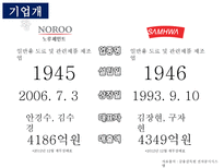 기업정보의 이해 노루페인트 vs 삼화페인트-4