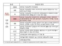 기업정보의 이해 노루페인트 vs 삼화페인트-7