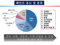 기업정보의 이해 노루페인트 vs 삼화페인트-11
