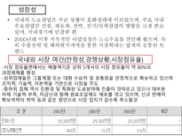기업정보의 이해 노루페인트 vs 삼화페인트-17