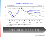 기업정보의 이해 노루페인트 vs 삼화페인트-19