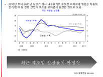 기업정보의 이해 노루페인트 vs 삼화페인트-20
