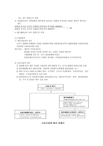 기업 법적 절차-5