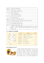 롯데리아의 중국시장 진출 실패 사례-2