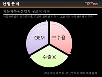 현대모비스 기업분석-8
