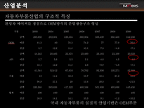 현대모비스 기업분석-9