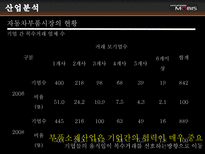 현대모비스 기업분석-15