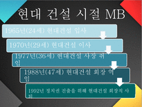 내가 MB다 이명박 프로필 이명박 현대건설 시절 이명박 서울시장 시절-7