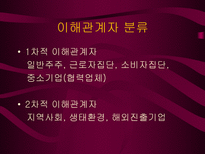 일반주주 관련문제와 기업민주주의 실현 PPT 기업민주주의 이해관계자 기업민주주의-6