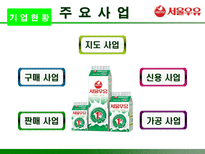 서울우유의 성공적 마케팅 전략 분석 서울우유 기업현황 서울우유 기업 분석-5