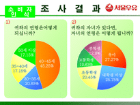 서울우유의 성공적 마케팅 전략 분석 서울우유 기업현황 서울우유 기업 분석-12