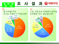 서울우유의 성공적 마케팅 전략 분석 서울우유 기업현황 서울우유 기업 분석-13