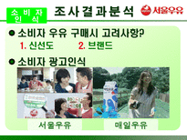 서울우유의 성공적 마케팅 전략 분석 서울우유 기업현황 서울우유 기업 분석-17