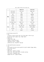 사회체계로서의 조직-5