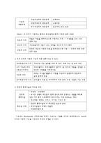 사회체계로서의 조직-12