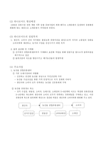 하나로마트 유통 전략 분석 하나로마트 기업소개 하나로마트 형성배경 하나로마트-3