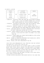하나로마트 유통 전략 분석 하나로마트 기업소개 하나로마트 형성배경 하나로마트-4