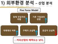 카페베네 기업분석 카페베네 기업소개 카페베네 환경분석 카페베네 외부환경-10