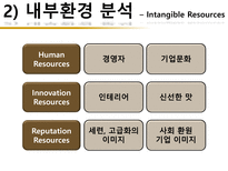 카페베네 기업분석 카페베네 기업소개 카페베네 환경분석 카페베네 외부환경-14