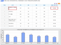 카페베네 기업분석 카페베네 기업소개 카페베네 환경분석 카페베네 외부환경-16