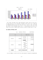 오리온 기업분석 오리온 식품산업분석 오리온 기업현황 오리온 SWOT 분석 오리온-7