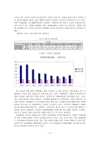 오리온 기업분석 오리온 식품산업분석 오리온 기업현황 오리온 SWOT 분석 오리온-8