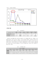 오리온 기업분석 오리온 식품산업분석 오리온 기업현황 오리온 SWOT 분석 오리온-11