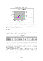 오리온 기업분석 오리온 식품산업분석 오리온 기업현황 오리온 SWOT 분석 오리온-12