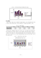 오리온 기업분석 오리온 식품산업분석 오리온 기업현황 오리온 SWOT 분석 오리온-13