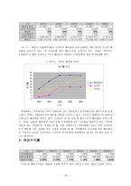 오리온 기업분석 오리온 식품산업분석 오리온 기업현황 오리온 SWOT 분석 오리온-15