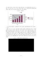 오리온 기업분석 오리온 식품산업분석 오리온 기업현황 오리온 SWOT 분석 오리온-16
