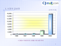 경제경영 후발 인터넷 쇼핑몰의 압축 성장 전략 CJMALL 사례-4
