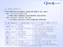 경제경영 후발 인터넷 쇼핑몰의 압축 성장 전략 CJMALL 사례-9