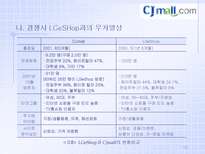 경제경영 후발 인터넷 쇼핑몰의 압축 성장 전략 CJMALL 사례-12