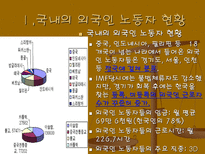 외국인 노동자의 선거권-7