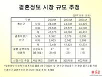 만남 그 이상의 만남 듀오-7