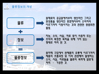 국제물류론 물류정보의 개념과 물류정보시스템-4