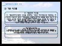 국제물류론 물류정보의 개념과 물류정보시스템-16