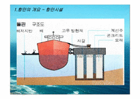 화물운송론 항만-7