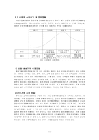 창업 마케팅과 시장개척 전략-11