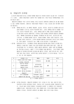 창업 마케팅과 시장개척 전략-13