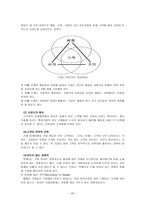 창업 마케팅과 시장개척 전략-20