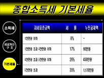 금융종합소득세 절세방안 ppt 소득세 정의-5