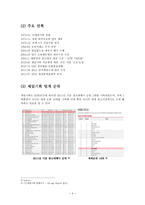 제일기획 보고서 제일기획 조사배경 제일기획 기업소개 제일기획 재무현황-4