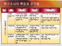욕구조사 레포트-19