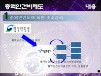 지방행정론 총액인건비 제도-5