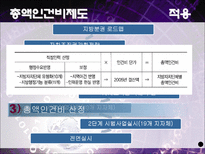 지방행정론 총액인건비 제도-14