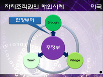 지방행정론 총액인건비 제도-19