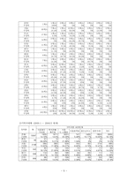 푸드 뱅크 사업-5