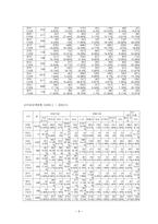푸드 뱅크 사업-6